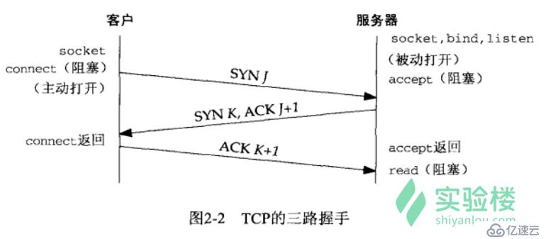 php socket 编程