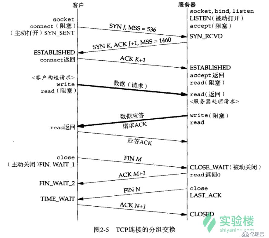 php socket 编程