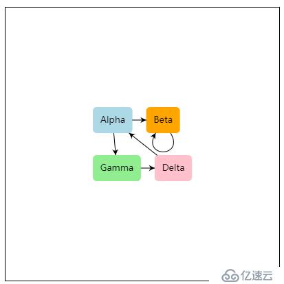 【流程图示例】轻量级流程图控件GoJS示例连载（一）：最小化