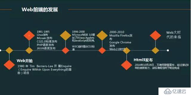 转行做web前端，该如何进行短期快速自学，达到高新就业水平