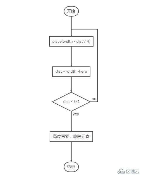 js顶部进度条最小插件nanobar.js如何实现