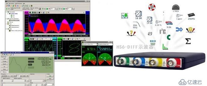 HS6 USB數(shù)據(jù)采集卡、USB高速數(shù)據(jù)采集卡，高級(jí)觸發(fā)功能圖解