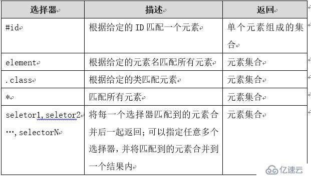 jQuery 选择器 复习