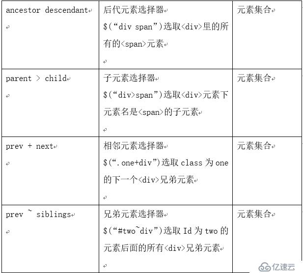 jQuery 选择器 复习