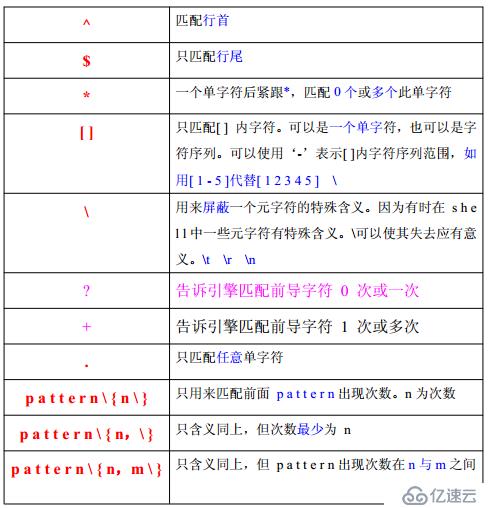 shell 之 grep 和正則表達式（五）