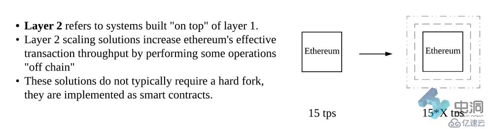 理解以太坊的Layer 2扩容解决方案：状态通道（State Channels）、Plasma 和