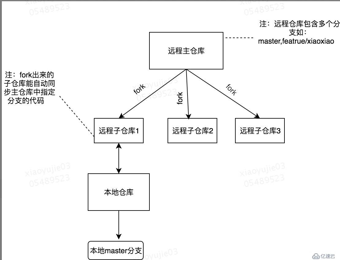 Git 工作过程中遇到的问题小结