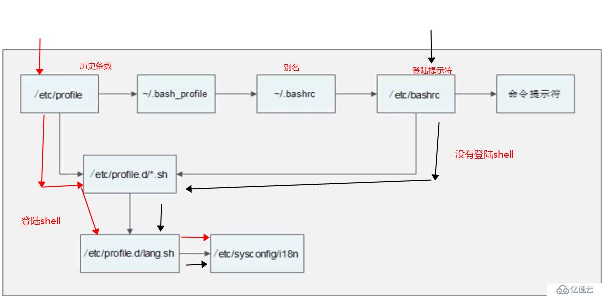 系统变量简单用法介绍