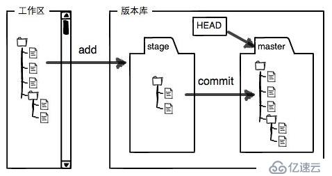 git常用命令清单