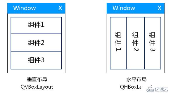 QT之布局管理器（十九）