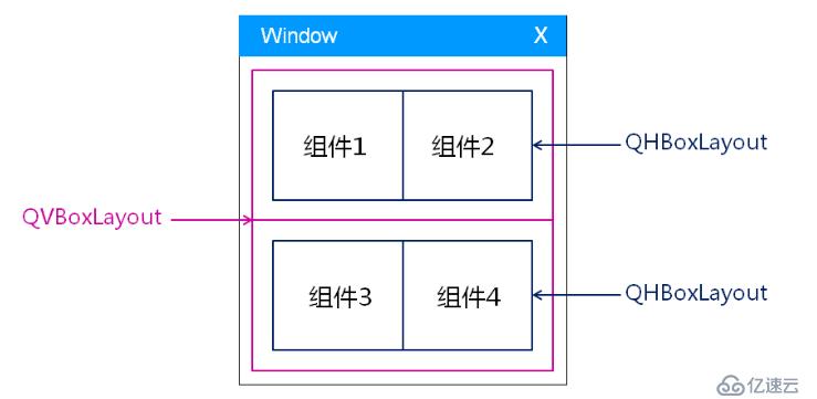 QT之布局管理器（十九）