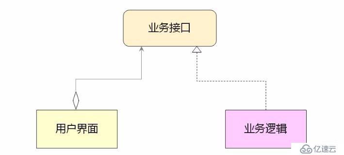 QT之界面与业务逻辑的分离（十二）