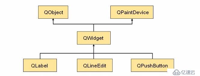 QT之窗口部件及窗口類型（三）