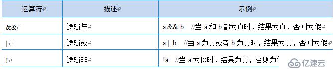 JavaScript中逻辑运算符的使用