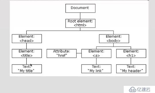 JavaScript學(xué)習(xí)