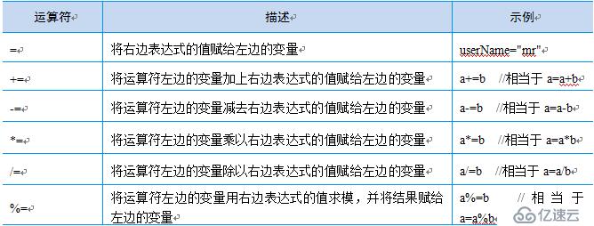 JavaScript中赋值运算符的使用