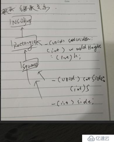 Objective-C 处理动态类型的方法