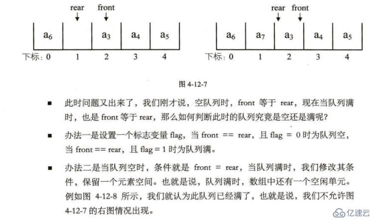 PHP实现循环队列（顺序结构）