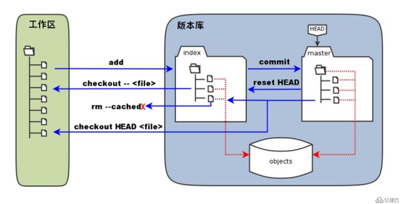 git命令行详解