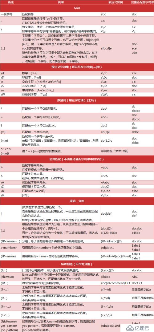 7正则表达式