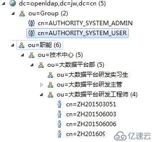 【总结】基于Spring LDAP和Spring Security的用户认证和权限控制Web实现