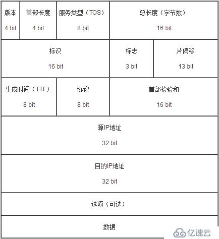 FPGA设计——CMOS图像采集与以太网传输显示(OV7670)