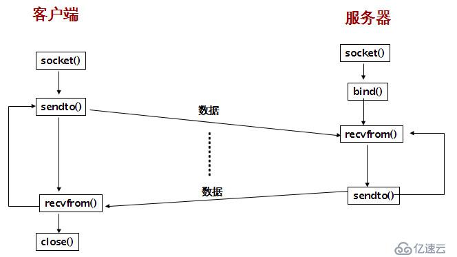 FPGA设计——CMOS图像采集与以太网传输显示(OV7670)