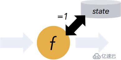 1.2  Introduction to Apache Flink（Flink介绍）