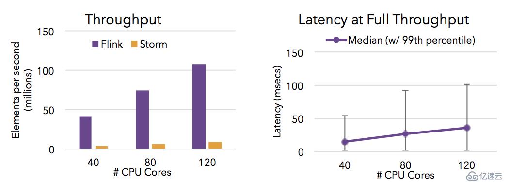 1.2  Introduction to Apache Flink（Flink介绍）