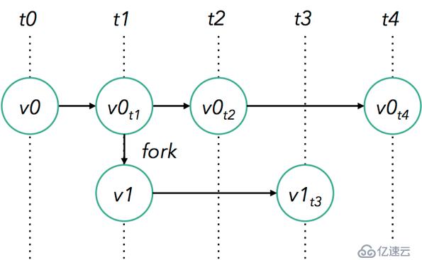 1.2  Introduction to Apache Flink（Flink介绍）