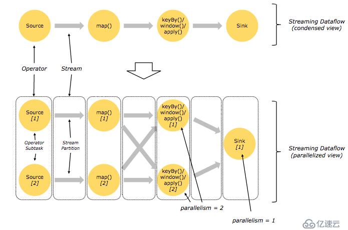 1.2  Introduction to Apache Flink（Flink介绍）