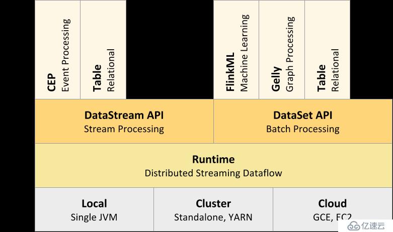 1.2  Introduction to Apache Flink（Flink介绍）