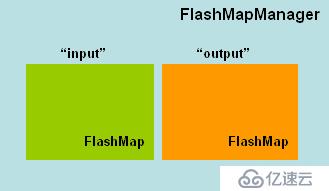 Spring MVC Flash Attribute 的讲解与使用示例