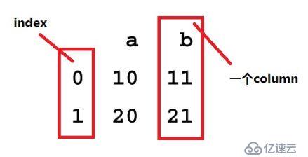 MachineLearning简介篇