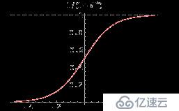 MachineLearning简介篇