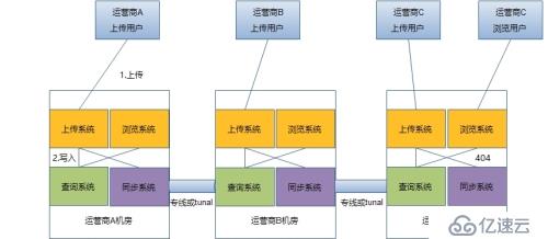 优化篇-“移动端”图片上传架构的变迁