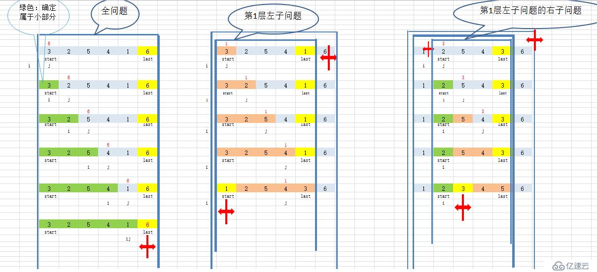 一种递归实现的快速排序精讲