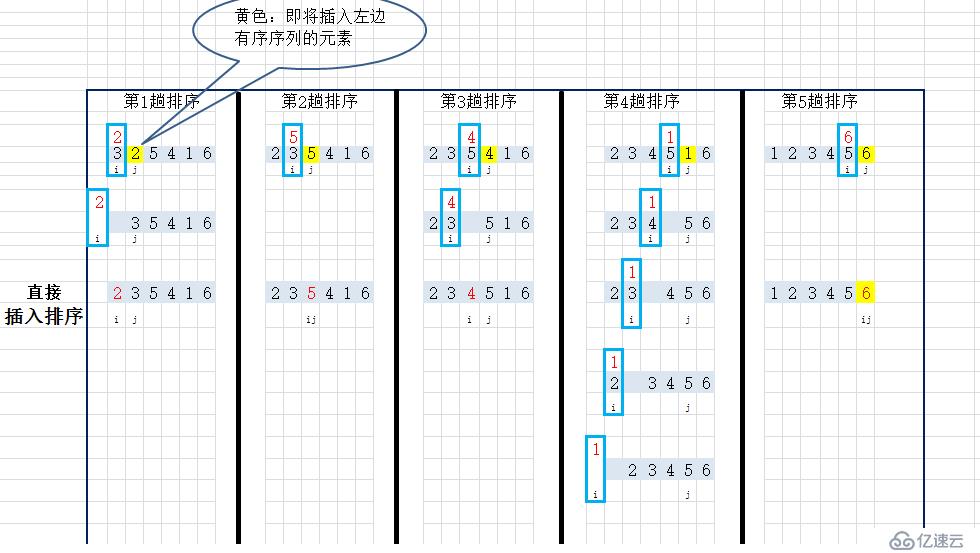 一种简单的直接插入排序精解