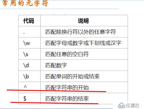 正则表达式的基础知识