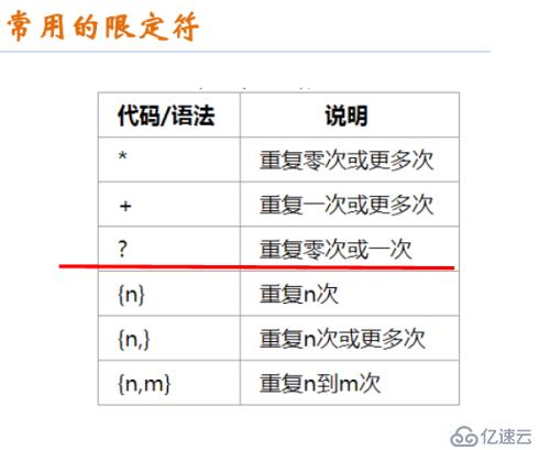 正则表达式的基础知识