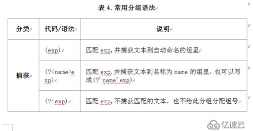 正则表达式的基础知识