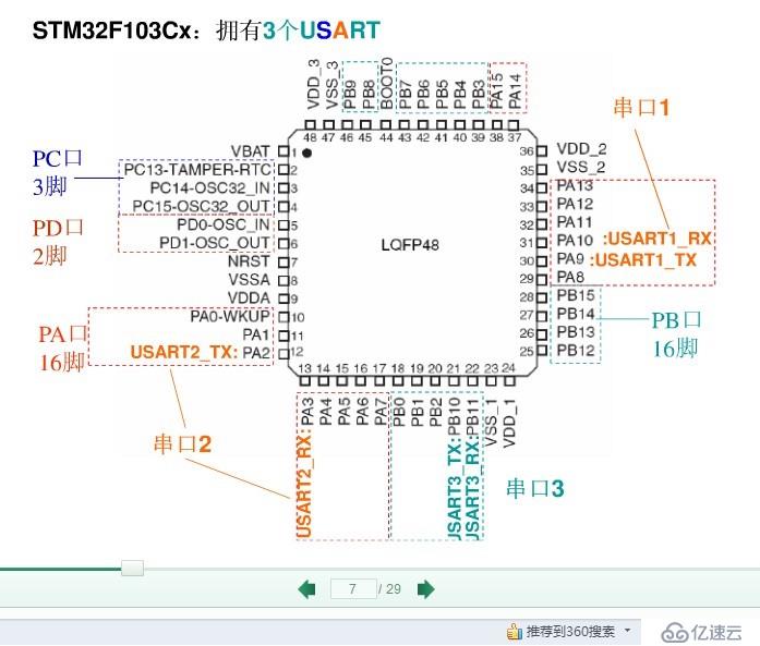 STM32单片机程序下载方式汇总