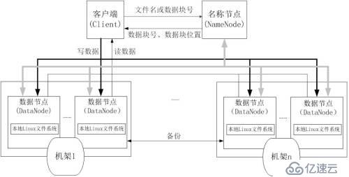 初学HDFS的读过程和写过程的分析