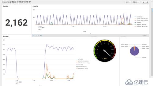 Splunk实现面板宽度和高度可调整