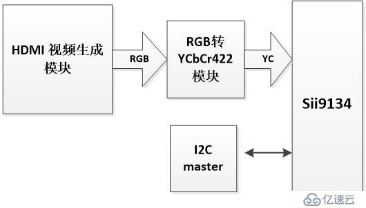 FPGA设计——HDMI