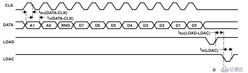 FPGA设计——正弦信号发生器