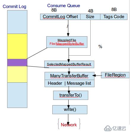  RocketMQ源码阅读