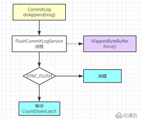  RocketMQ源码阅读