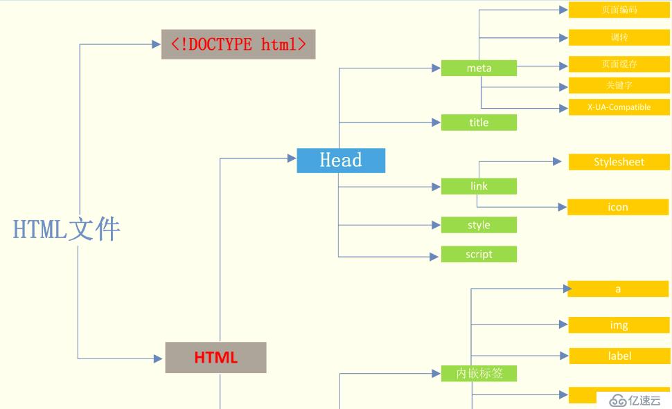 HTML相关知识