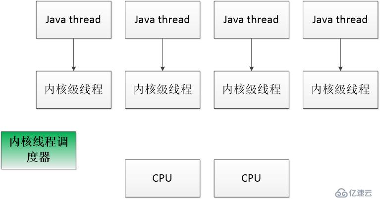 Goroutine怎么理解